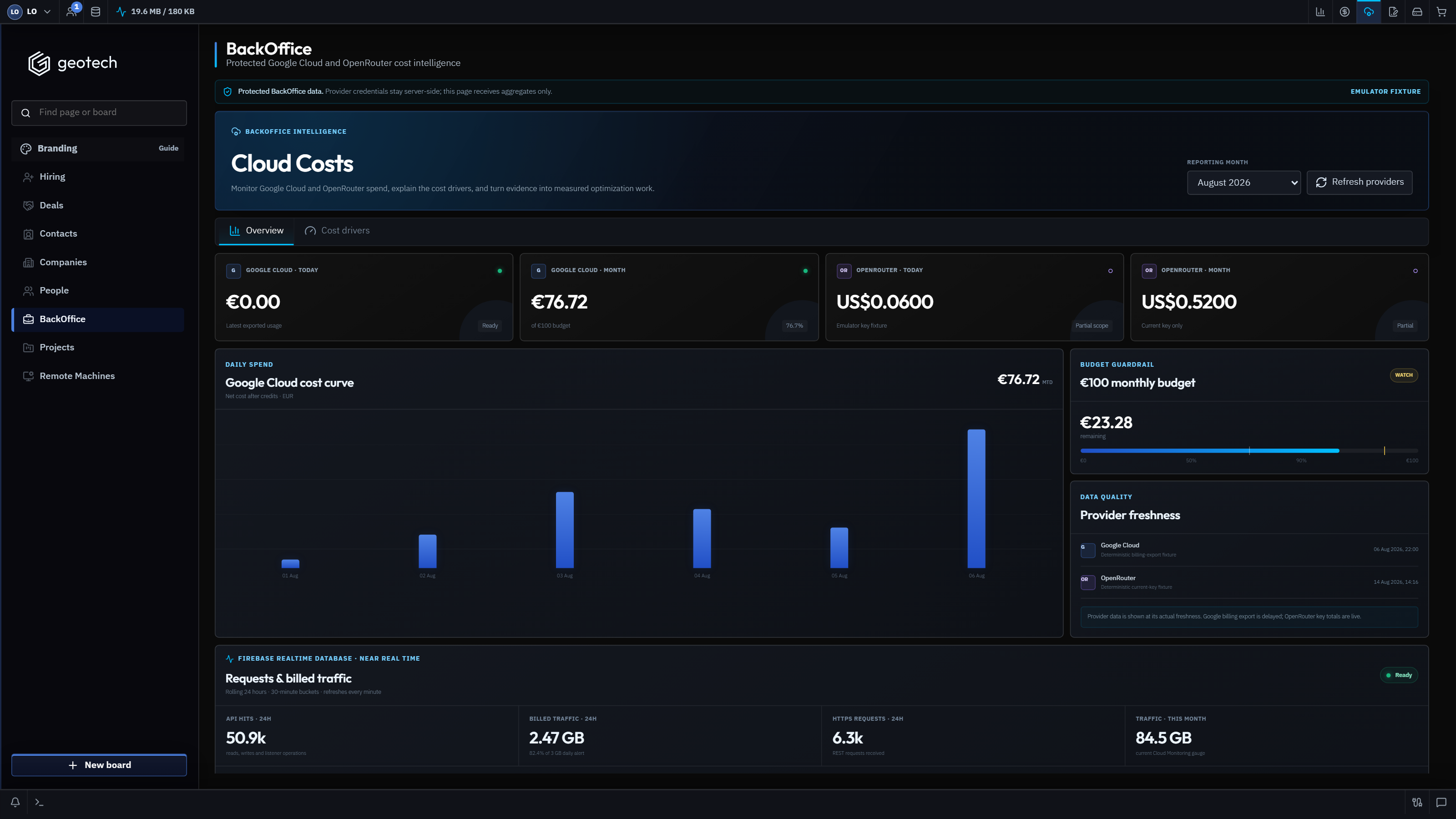 GeoTech ONE Cloud Costs dashboard with synthetic provider aggregates
